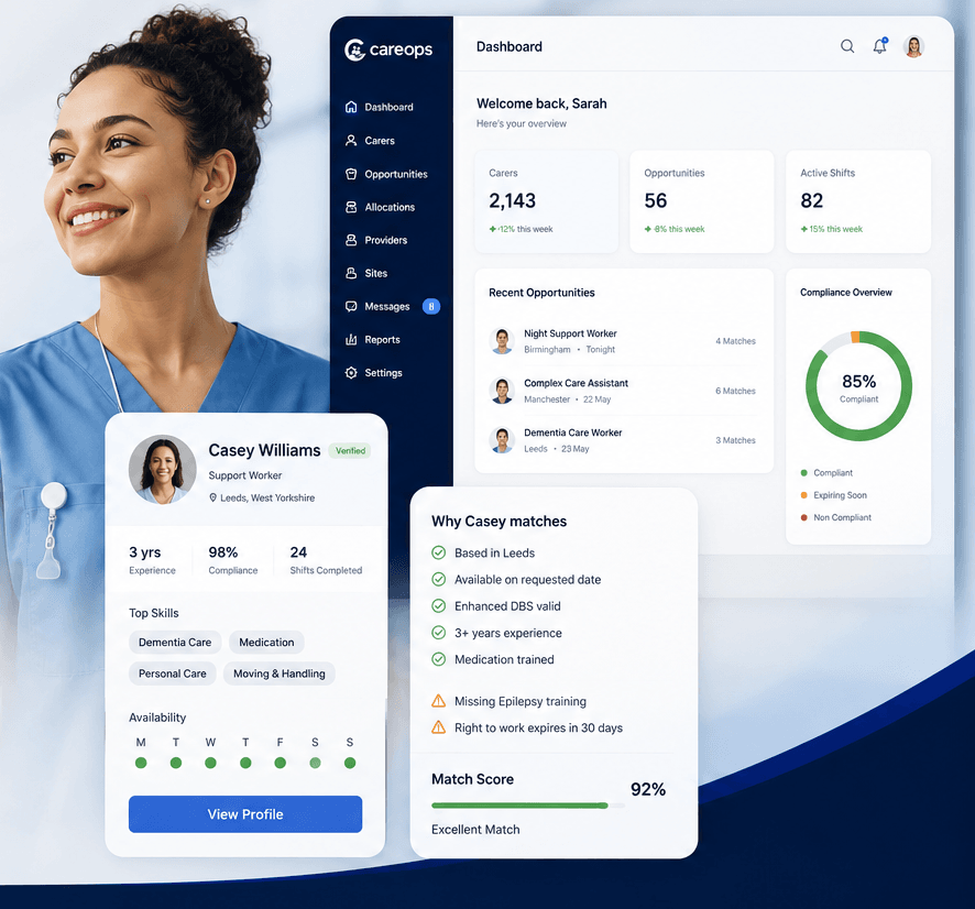 CareOps recruitment workspace